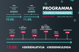 Programma